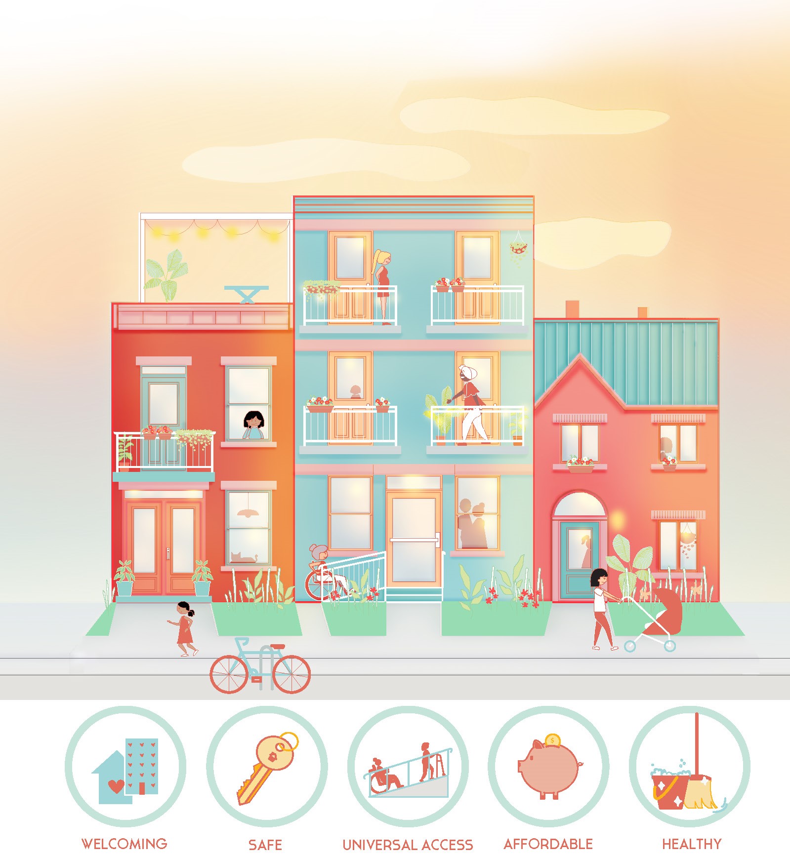 The image is a series of row houses inhabited by a diverse community of women. Icons are placed underneath the image to indicate the desire for a welcoming, safe, universally accessible, affordable and healthy living environment.